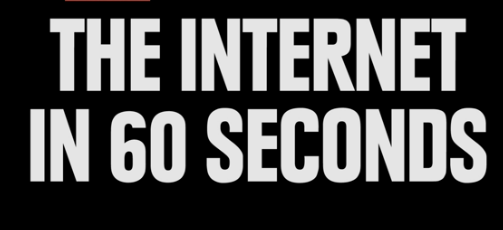 Τί συμβαίνει στο ίντερνετ σε 1 λεπτό; (video)